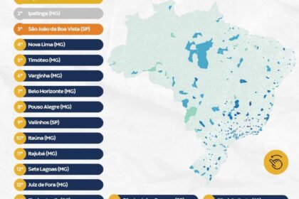 Divinópolis brilha no cenário educacional e entra para o Top 20 dos municípios com melhores notas no Enem no país